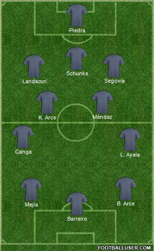 Champions League Team Formation 2018