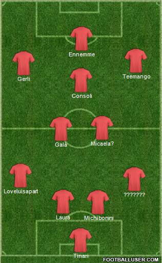 Champions League Team Formation 2018