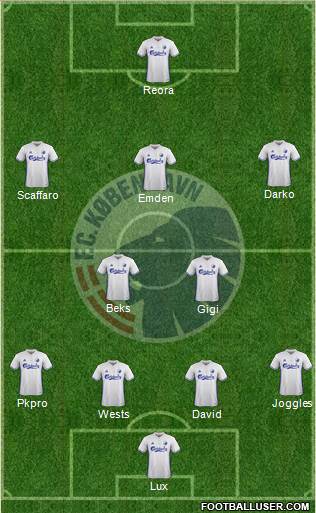 Football Club København Formation 2018