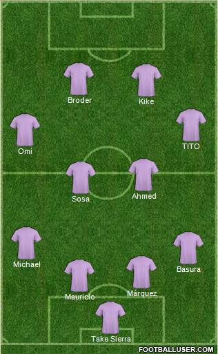 Championship Manager Team Formation 2018