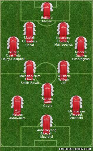 Arsenal Formation 2018