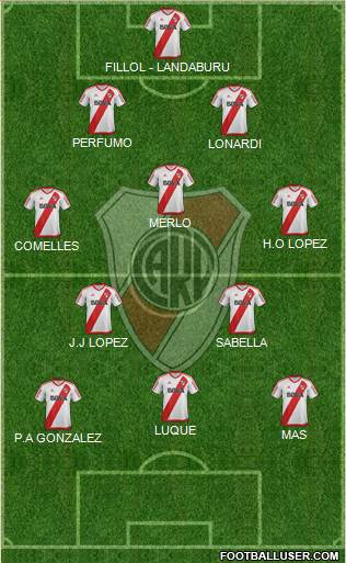 River Plate Formation 2018