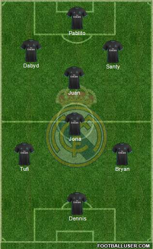 Real Madrid C.F. Formation 2018