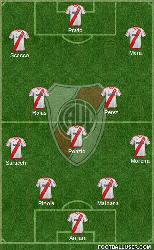 River Plate Formation 2018