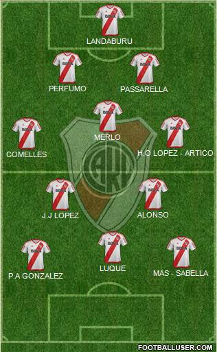 River Plate Formation 2018