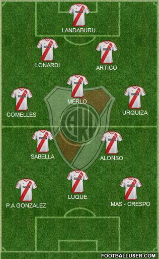 River Plate Formation 2018