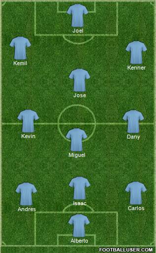 Fifa Team Formation 2018