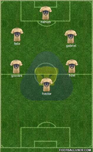 Club de Fútbol Universidad 4-5-1 football formation