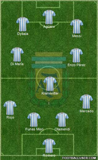 Argentina Formation 2018