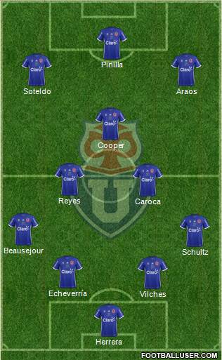 CF Universidad de Chile Formation 2018
