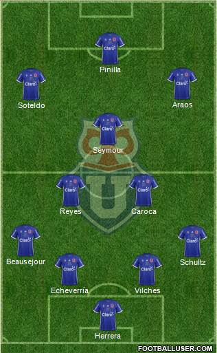 CF Universidad de Chile Formation 2018
