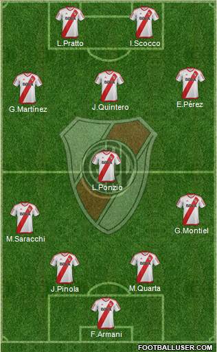 River Plate Formation 2018
