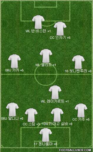 Dream Team Formation 2018