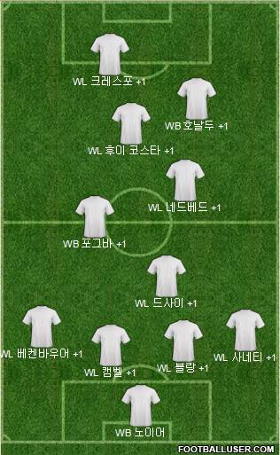 Dream Team Formation 2018