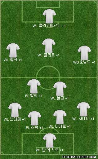 Dream Team Formation 2018