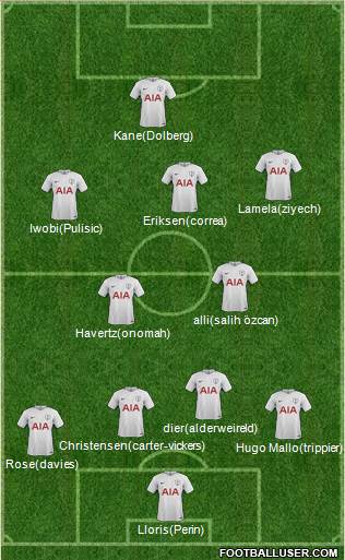 Tottenham Hotspur Formation 2018