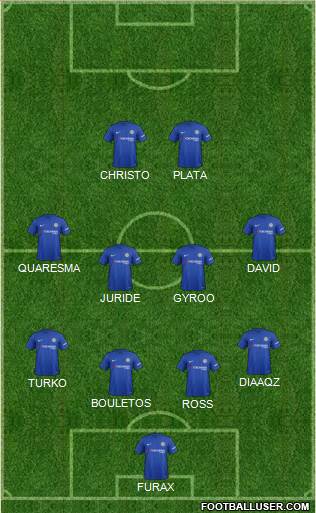 Chelsea Formation 2018