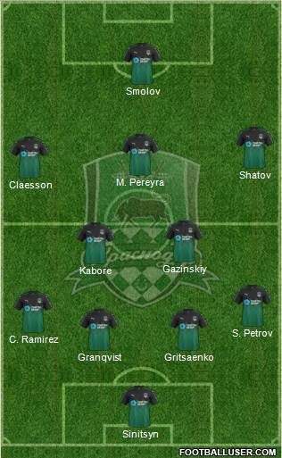 FC Krasnodar Formation 2018