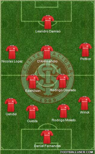 SC Internacional Formation 2018