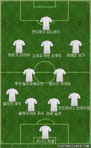 Dream Team Formation 2018