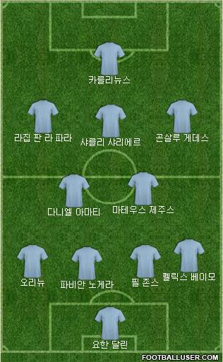 Dream Team Formation 2018