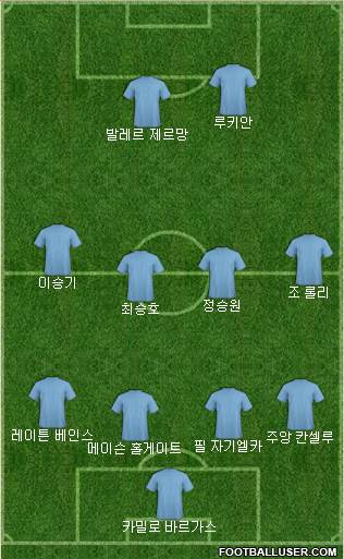 Dream Team Formation 2018