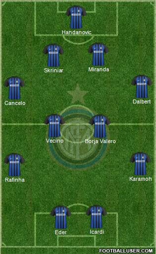 F.C. Internazionale Formation 2018