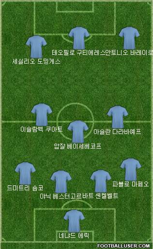 Dream Team Formation 2018