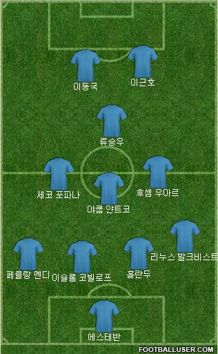 Dream Team Formation 2018