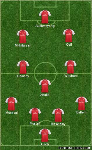 Arsenal Formation 2018