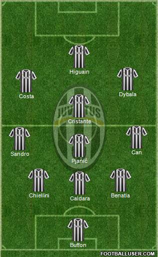 Juventus Formation 2018