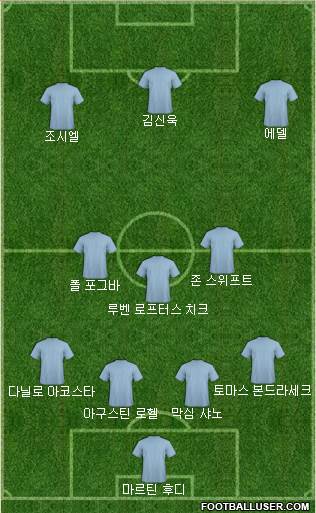 Dream Team Formation 2018