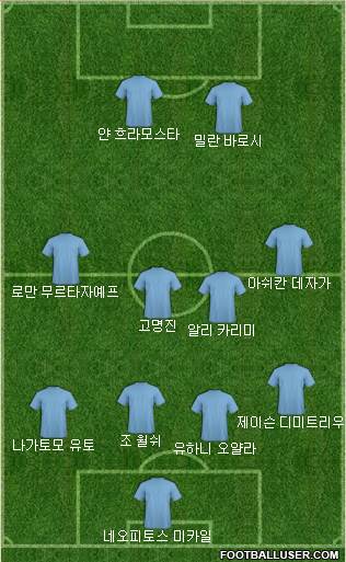 Dream Team Formation 2018