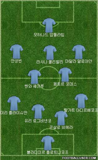 Dream Team Formation 2018