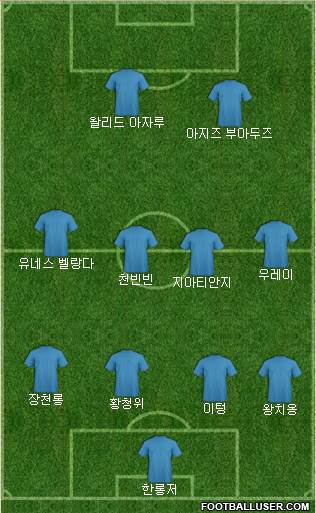 Dream Team Formation 2018