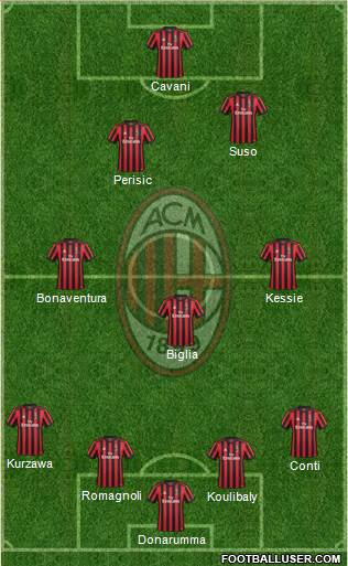 A.C. Milan Formation 2018