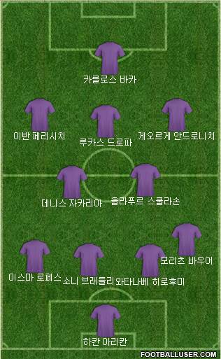Dream Team Formation 2018