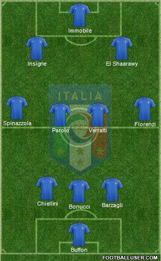 Italy Formation 2018