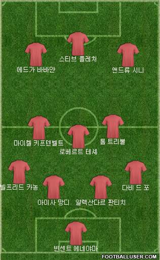 Dream Team Formation 2018