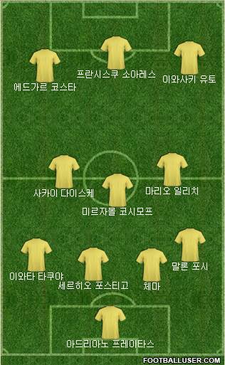 Dream Team Formation 2018