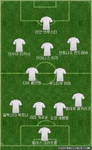 Dream Team Formation 2018