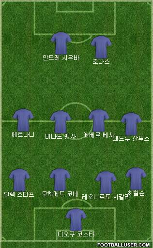 Dream Team Formation 2018