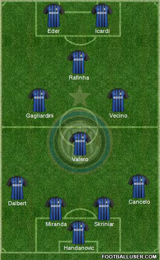 F.C. Internazionale Formation 2018