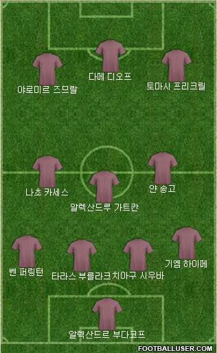 Dream Team Formation 2018