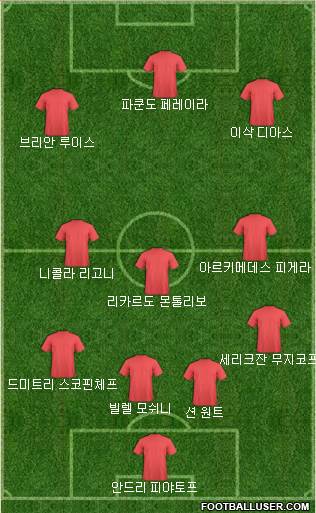 Dream Team Formation 2018