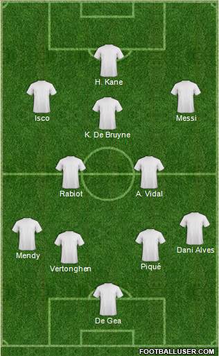 Champions League Team Formation 2018