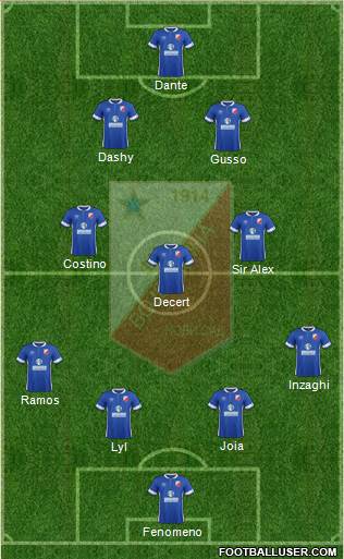 FK Vojvodina Novi Sad football formation