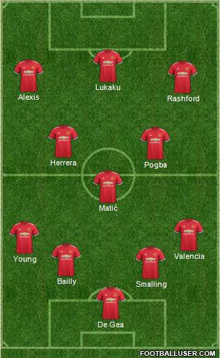 Manchester United Formation 2018