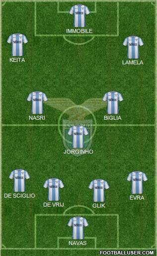 S.S. Lazio Formation 2018
