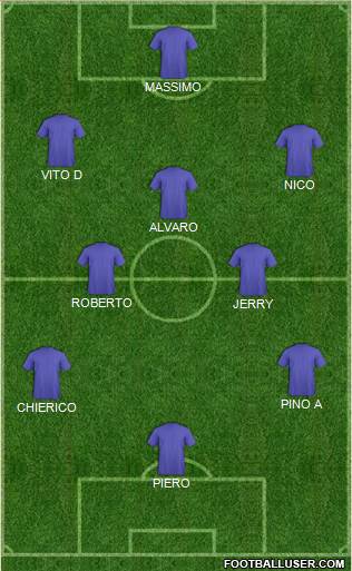 Dream Team Formation 2018